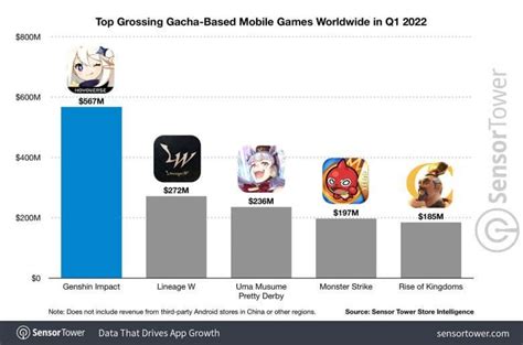 r/gacahgaming|gacha games 2022 reddit.